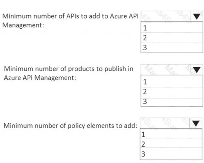 AZ-301 dumps exhibit