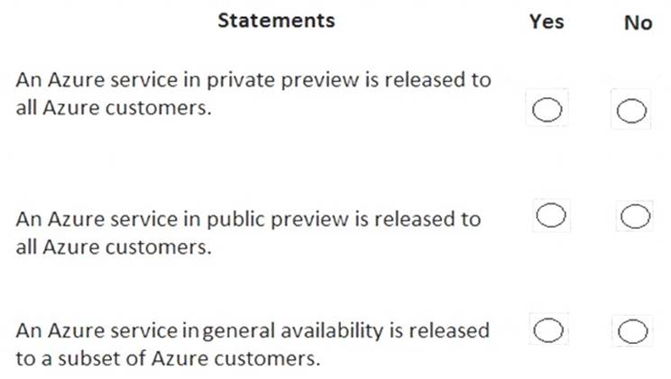 Reliable AZ-900 Dumps Questions