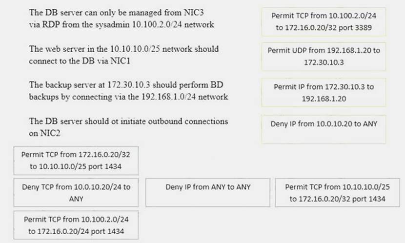 Latest Test CAS-004 Discount