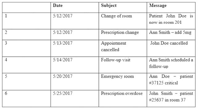 CAS-003 Practice Test Fee