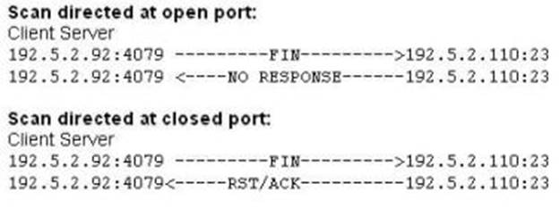 CEH-001 dumps exhibit