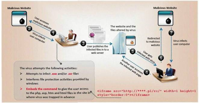 CEH-001 dumps exhibit