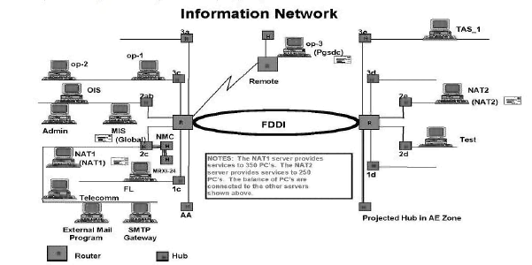 CISA dumps exhibit