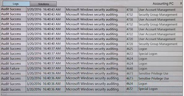 CS0-001 dumps exhibit