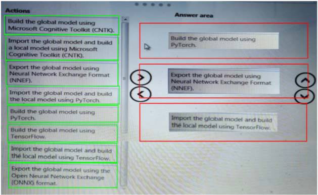 Exam DP-100 Testking