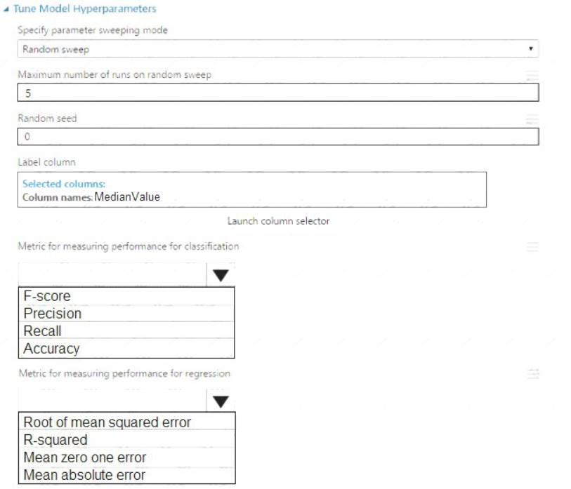 DP-100 Authentic Exam Questions