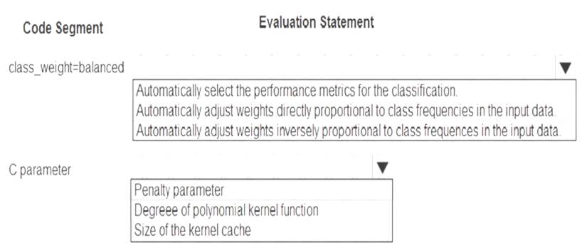 DP-100 dumps exhibit