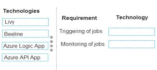 Reliable PDII Exam Answers