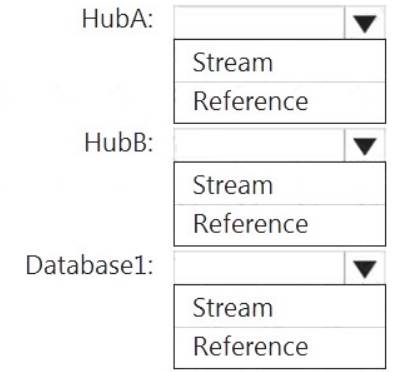 DP-203 Test Study Guide