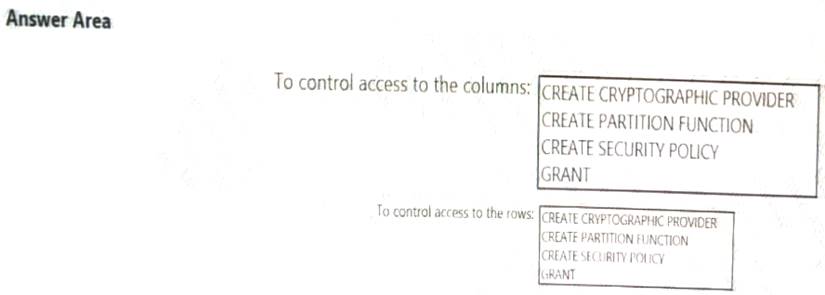 DP-203 Exam Introduction