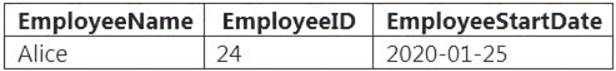 Valid Exam DP-203 Braindumps