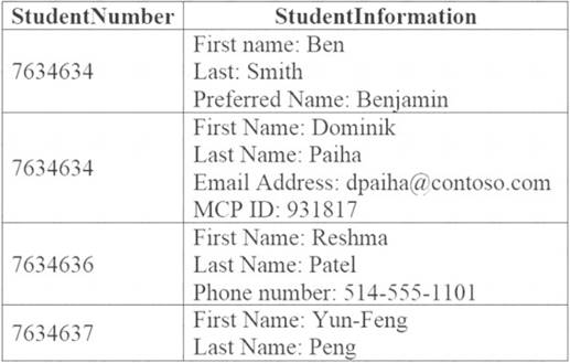 DP-900 dumps exhibit