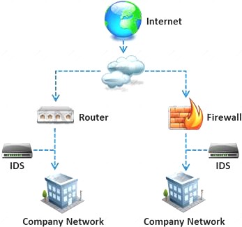 ECSAv10 dumps exhibit