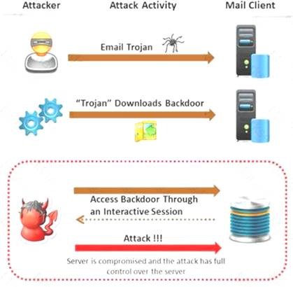 ECSAv10 dumps exhibit