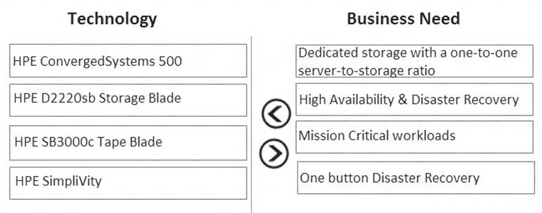 HPE0-S54 dumps exhibit