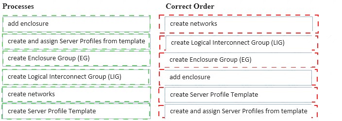 HPE2-T36 dumps exhibit