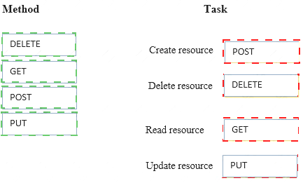 HPE2-T37 Practice Test Fee