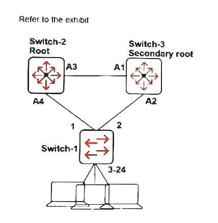 HPE6-A45 dumps exhibit