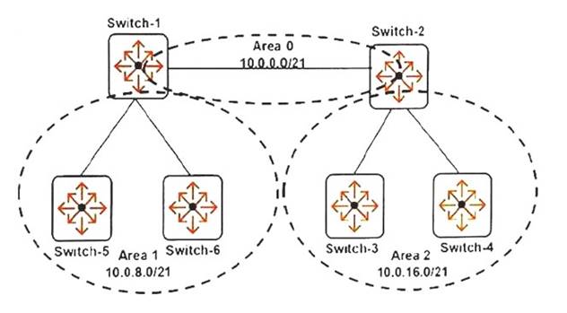 HPE6-A45 dumps exhibit