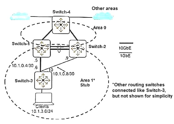 HPE6-A45 dumps exhibit