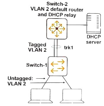 HPE6-A45 dumps exhibit