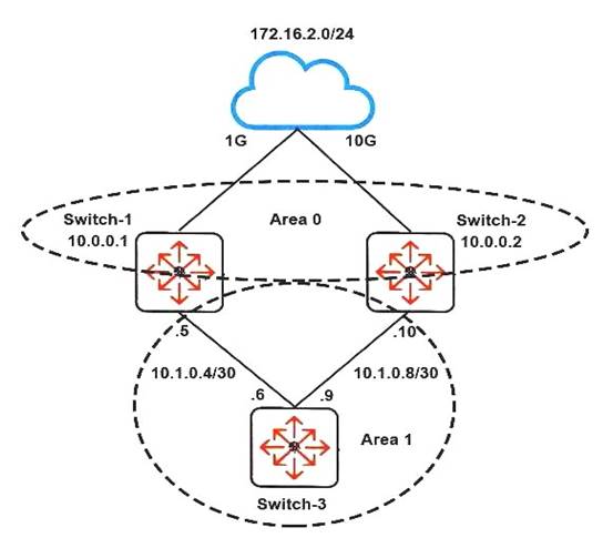 HPE6-A45 dumps exhibit