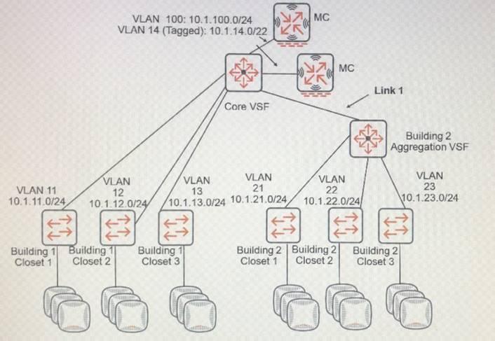 HPE6-A47 dumps exhibit