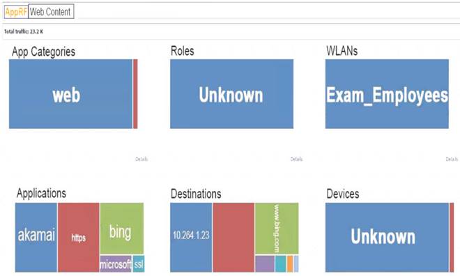 HPE6-A70 dumps exhibit