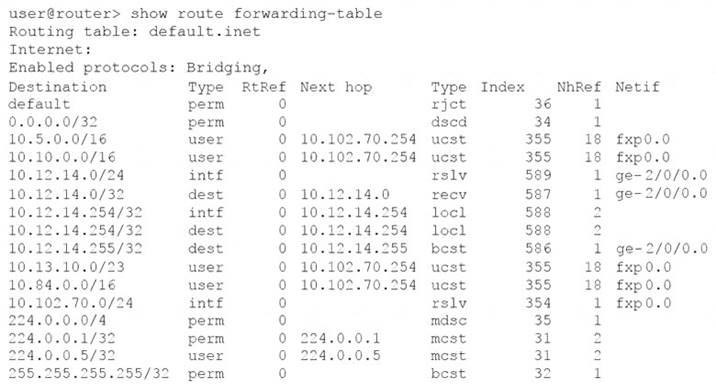 JN0-104 dumps exhibit