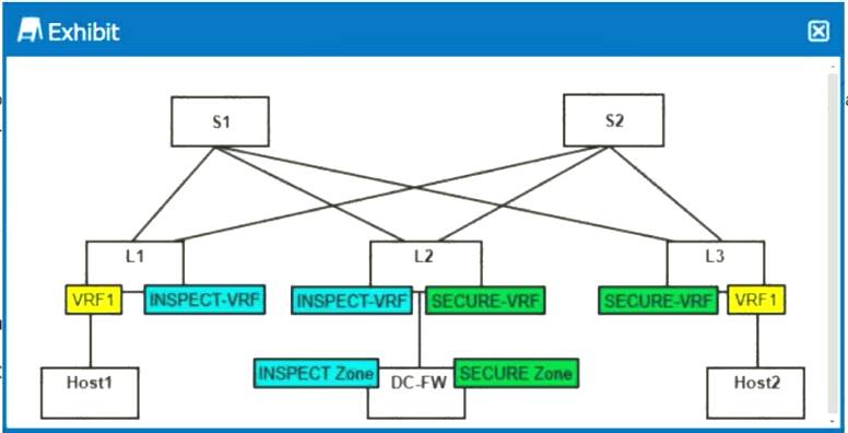 JN0-682 dumps exhibit