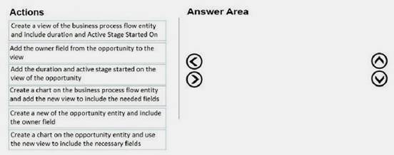 MB-210 Valid Learning Materials