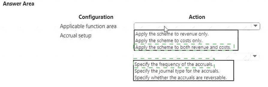 MB-310 Certification Dumps