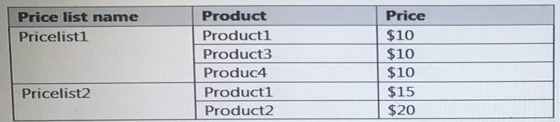 MB2-713 dumps exhibit