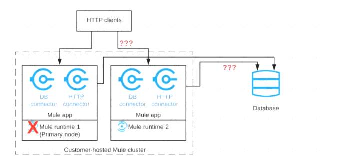 MCIA-Level-1 dumps exhibit