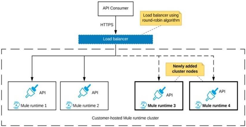 MCIA-Level-1 dumps exhibit