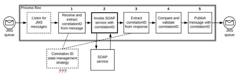 MCIA-Level-1 dumps exhibit