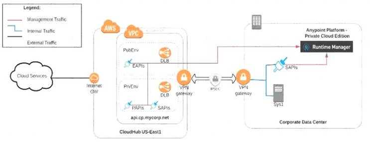 MCPA-Level-1 dumps exhibit