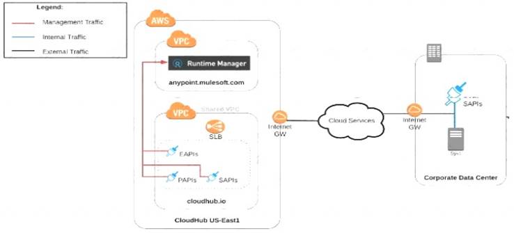 MCPA-Level-1 dumps exhibit