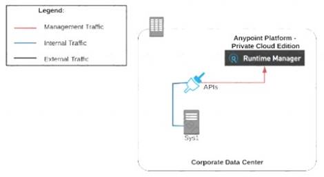 MCPA-Level-1 dumps exhibit