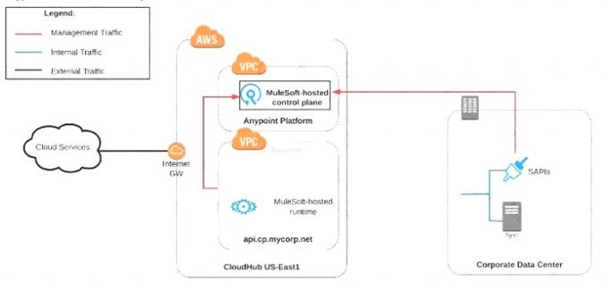 MCPA-Level-1 dumps exhibit