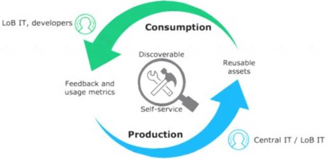 MCPA-Level-1 dumps exhibit