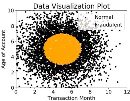 MLS-C01 dumps exhibit