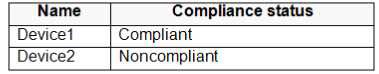 MS-101 Exam