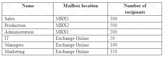 MS-201 dumps exhibit