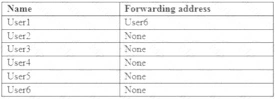 MS-203 Exam Tests