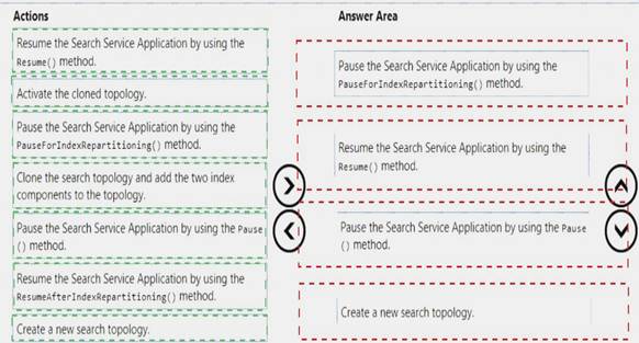 MS-301 dumps exhibit