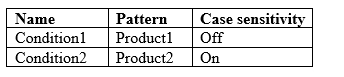 MS-500 dumps exhibit