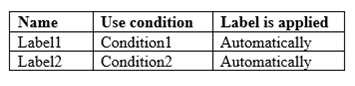 MS-500 dumps exhibit