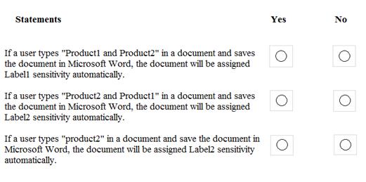 MS-500 dumps exhibit