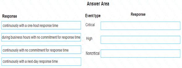 New MS-900 Study Notes